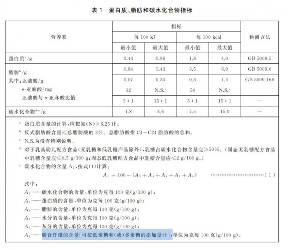 【粉方解读】90%婴配粉都在加！从GOS到HMO，益生元的红利期还在！