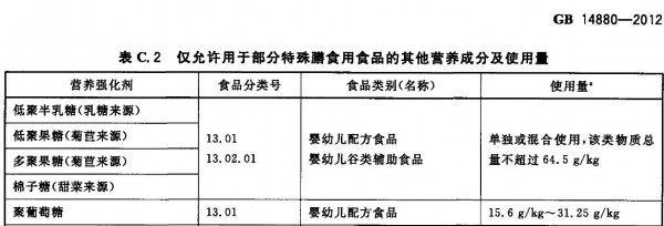 【粉方解读】90%婴配粉都在加！从GOS到HMO，益生元的红利期还在！