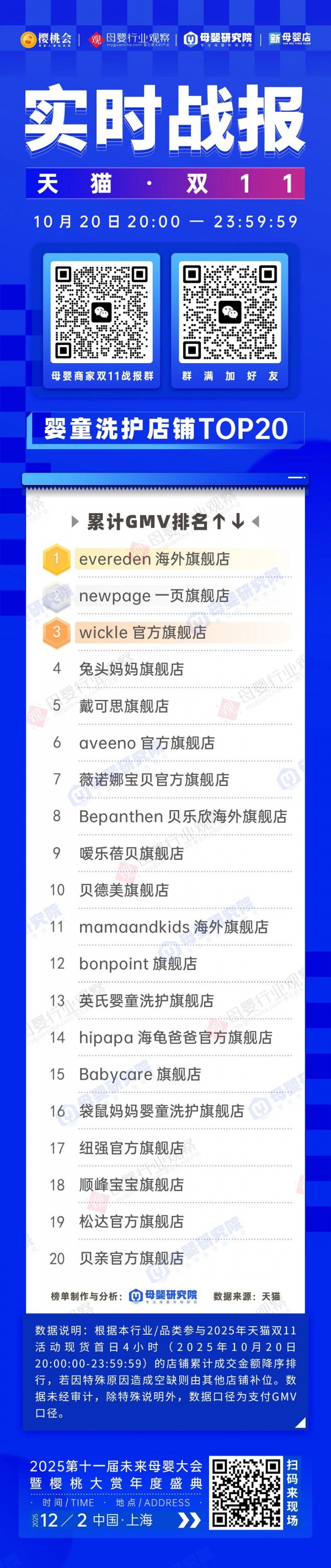 evereden、一页、wickle率先爆发，双11婴童洗护激战继续