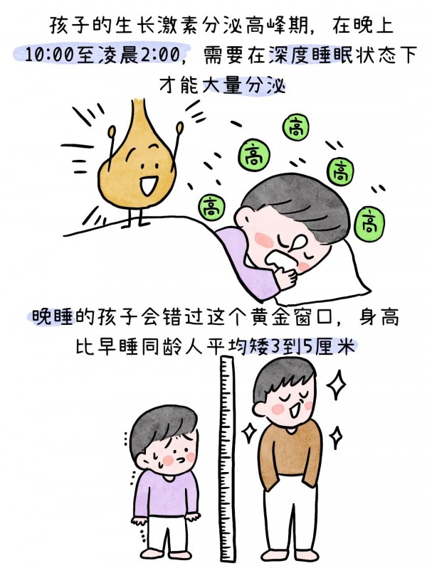 后悔现在才知道，孩子越晚睡，大脑受伤害越严重