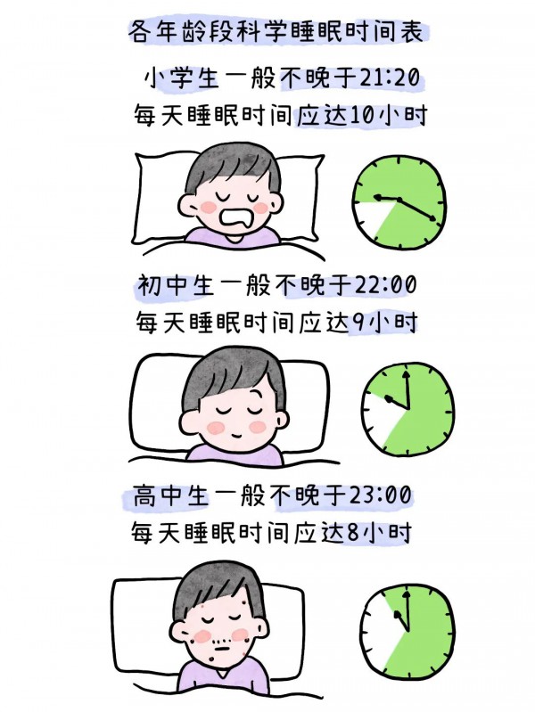 后悔现在才知道，孩子越晚睡，大脑受伤害越严重