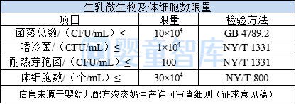 政策加持！婴配液态奶迈入新周期，这些品牌已布局！