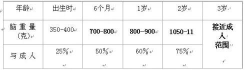 DHA 花再多的钱也要补！看了这篇就知道为什么了！