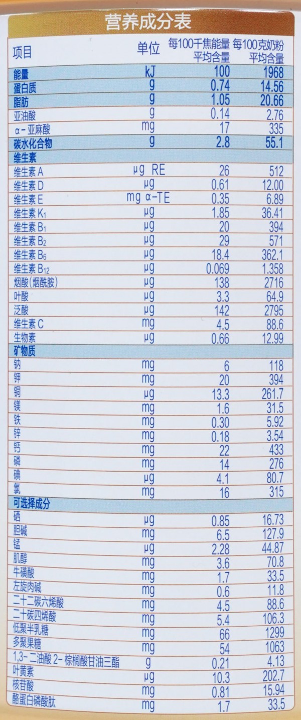 双微小分子蛋白+新一代专利OPO｜光明致优深度评测来了！