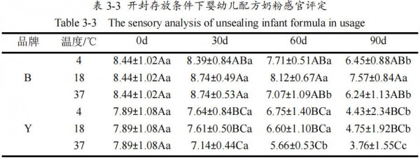 为什么建议奶粉开罐后一个月内吃完?4大原因、3大危害,一文说透! 为什么建议奶粉开罐后一个月内吃完?4大原因、3大危害,一文说透!