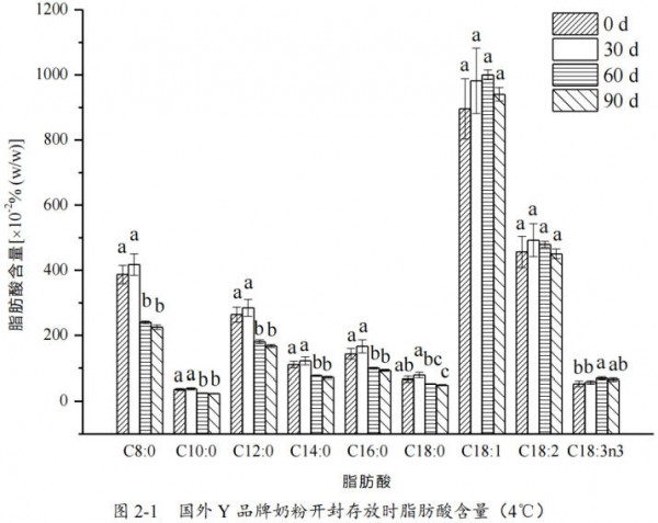 为什么建议奶粉开罐后一个月内吃完?4大原因、3大危害,一文说透! 为什么建议奶粉开罐后一个月内吃完?4大原因、3大危害,一文说透!