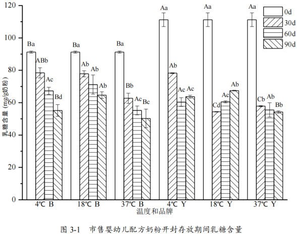 为什么建议奶粉开罐后一个月内吃完?4大原因、3大危害,一文说透! 为什么建议奶粉开罐后一个月内吃完?4大原因、3大危害,一文说透!