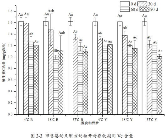 为什么建议奶粉开罐后一个月内吃完?4大原因、3大危害,一文说透! 为什么建议奶粉开罐后一个月内吃完?4大原因、3大危害,一文说透!