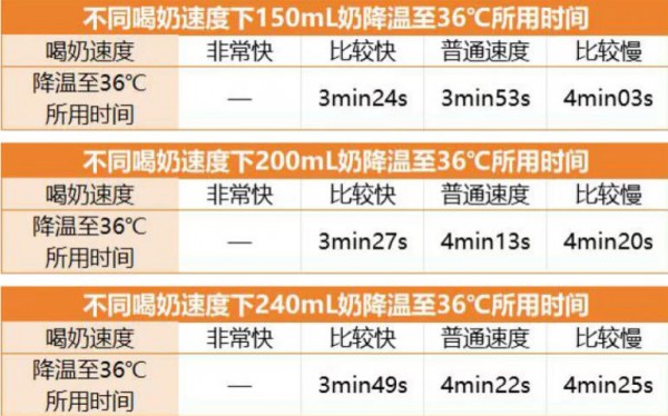 警惕!你可能在给宝宝“喝冷奶”!秋季喝奶温度需调整!我们做了个实验… 警惕!你可能在给宝宝“喝冷奶”!秋季喝奶温度需调整!我们做了个实验…