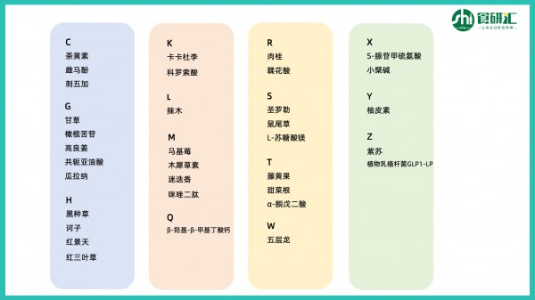 《全球前沿原料宝典II》首发在即，新增30+原料！来食研汇超级原料大会，领取限量纸质版 | 2025食研汇超级原料大会白皮书预告