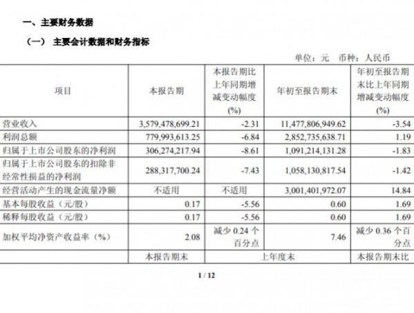 百亿营养品“老炮”,困于“增长的烦恼” 百亿营养品“老炮”,困于“增长的烦恼”