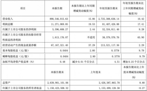 营利双增！孩子王、爱婴室三季度财报亮眼，增长驱动力来自哪里？