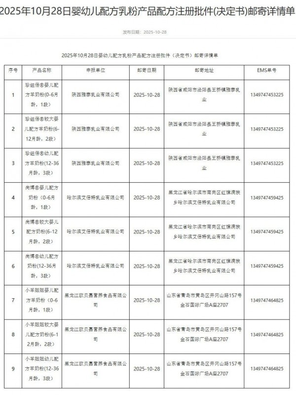 雅泰、圣元等企业9款婴配粉获批