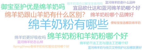 奶粉卷成红海？绵羊奶粉却仅10余款！蓝河、宜品、御宝等布局
