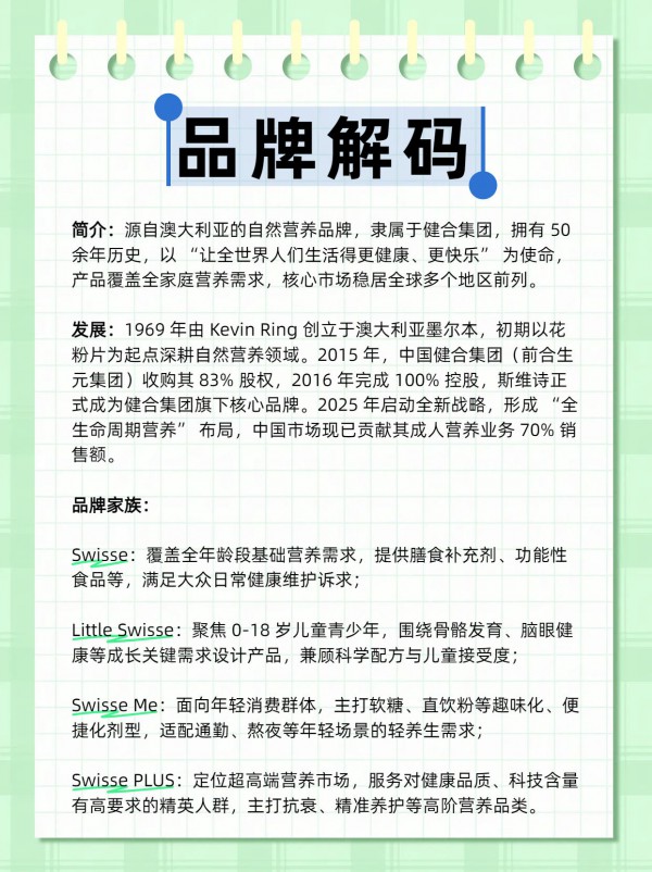 Swisse（斯维诗）吃过这个牌子营养品的请举手！