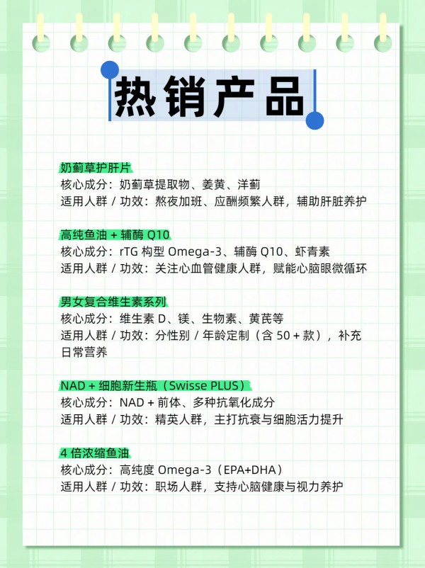 Swisse（斯维诗）吃过这个牌子营养品的请举手！