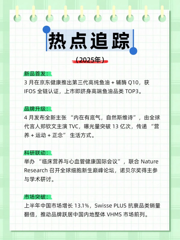 Swisse（斯维诗）吃过这个牌子营养品的请举手！