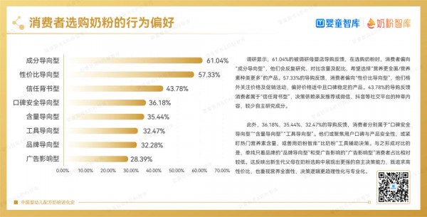 从科研壁垒到心智占领：圣元优强以“产品+传播+渠道”组合拳重塑市场格局