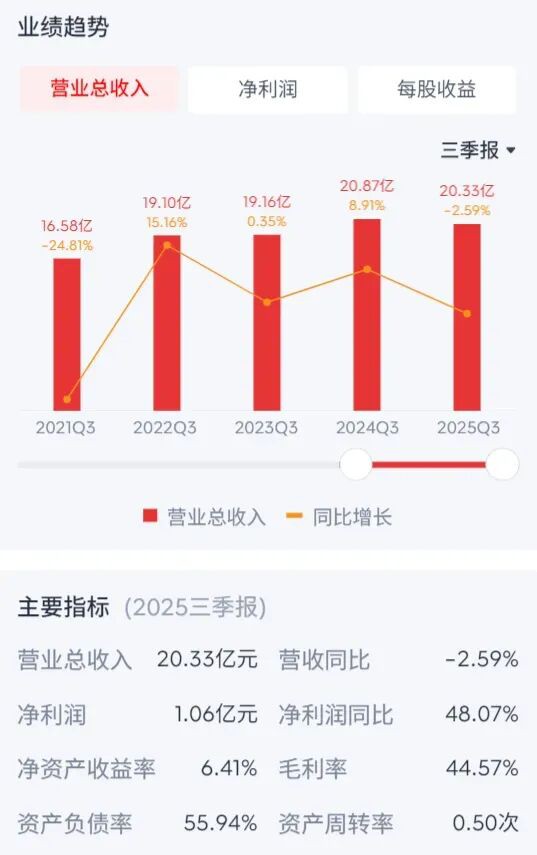 伊利、贝因美、光明、爱婴室、孩子王三季报！增长成为主旋律