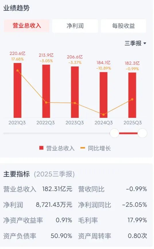 伊利、贝因美、光明、爱婴室、孩子王三季报！增长成为主旋律