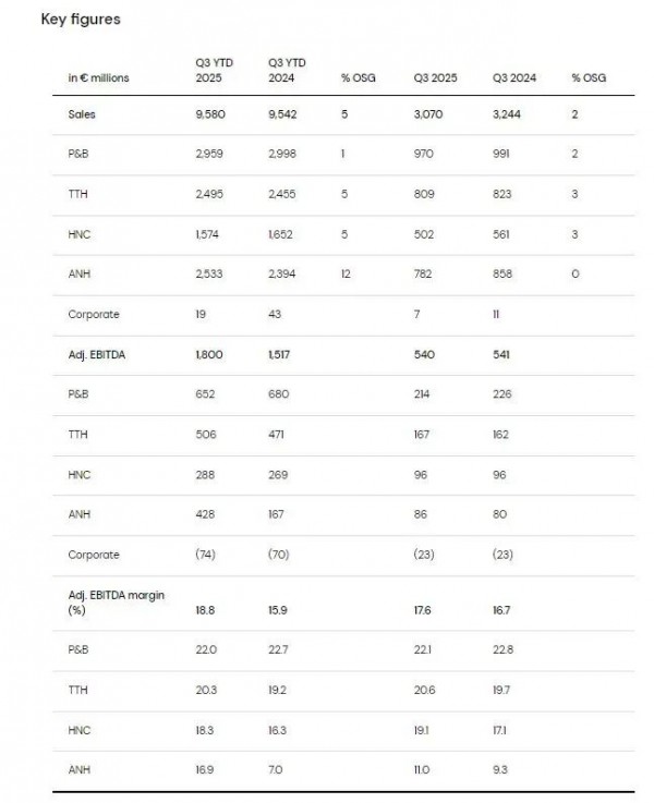 利润率升至19.1%!全球营养原料巨头帝斯曼-芬美意捷报出炉 利润率升至19.1%!全球营养原料巨头帝斯曼-芬美意捷报出炉