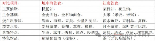 更适合中国人的地中海饮食—江南饮食