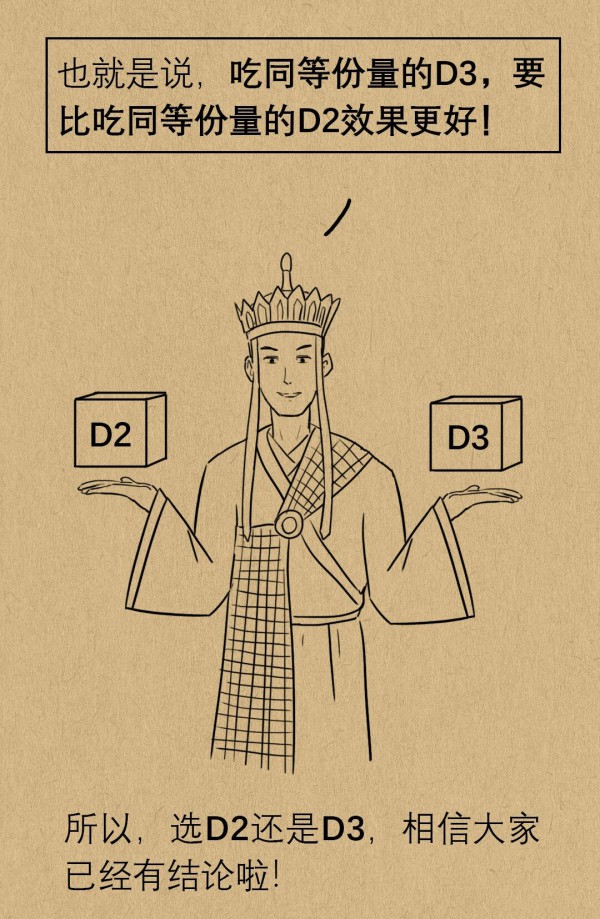 要从出生补到老的维生素D，给孩子这样吃，效果更好！