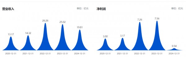 涉嫌内幕交易，功能食品巨头前董事长被罚500万！