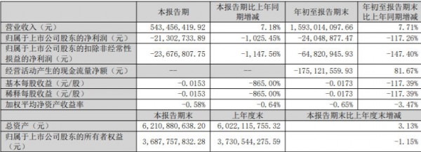 涉嫌内幕交易，功能食品巨头前董事长被罚500万！