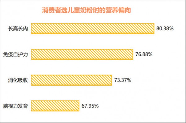 关注“长高”，儿童奶粉怎么选？伊利、飞鹤、蒙牛、小小鲁班…