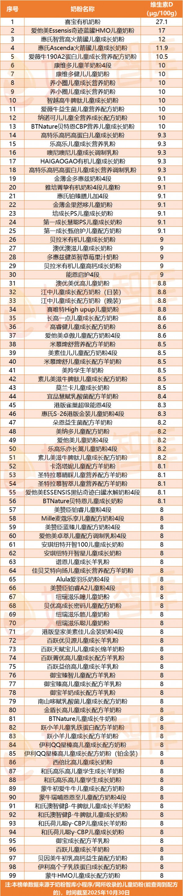 关注“长高”，儿童奶粉怎么选？伊利、飞鹤、蒙牛、小小鲁班…