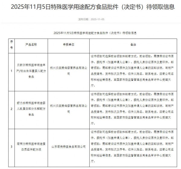 母婴日报 | 前三季度结婚登记515.2万对；抖音电商发布营销视频新规；孕婴世界宣布在沈阳、西安设立子公司