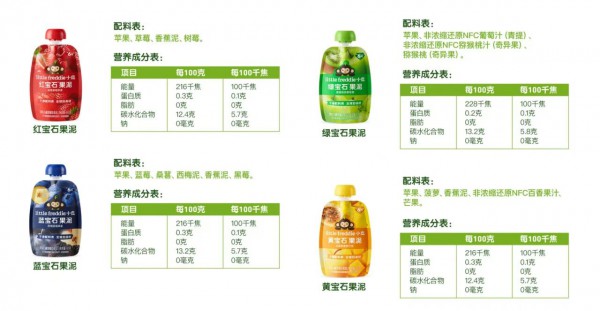 拆解小皮的双十一新品：在辅食赛道，“慢”才是最快的路