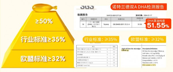 深度评测 | 除了“双A配方”，诺特兰德DHA还有哪些可以“闭眼入”的理由？