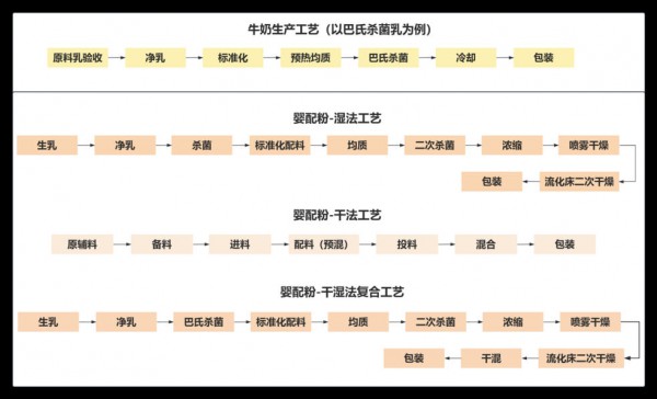 为什么建议宝宝喝奶粉？这一点，牛奶真比不了！