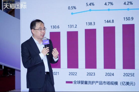 从“一瓶多用”到“分龄分肤”，天猫国际携全球品牌筑婴童洗护新生态