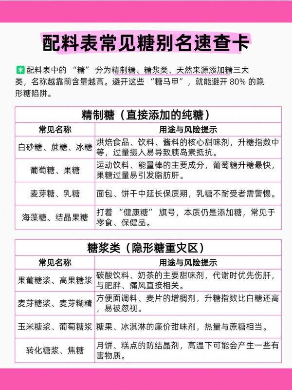 控糖必看！避开这些 “糖马甲”，别让糖分偷偷超标！