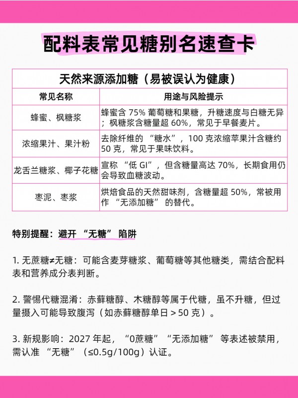 控糖必看！避开这些 “糖马甲”，别让糖分偷偷超标！
