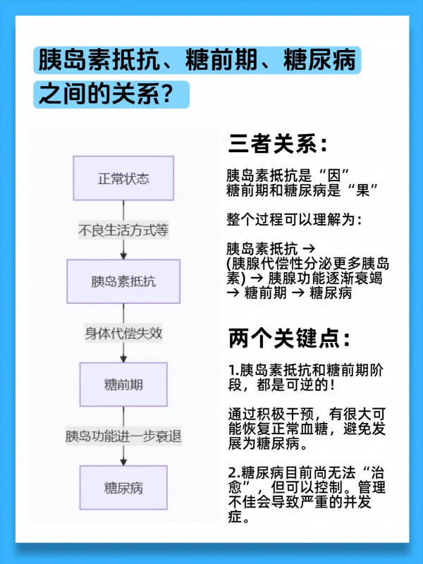 你以为血糖没问题,其实早已经是“胰岛素抵抗”了! 你以为血糖没问题,其实早已经是“胰岛素抵抗”了!