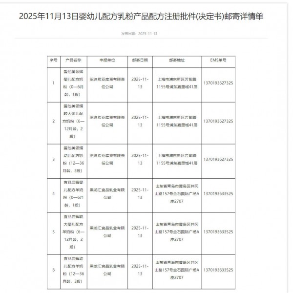 新闻速递丨总局发布6款婴配粉注册批件；Alula爱羽乐与丽人丽妆达成战略合作；京东健康2025年三季报业绩亮眼