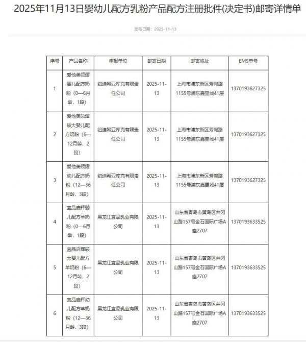 忽然一周 | 乐舒适港交所上市；天猫、抖音、京东、快手、美团闪购、小红书发布双11最新战报；量子之歌更名为奇梦岛