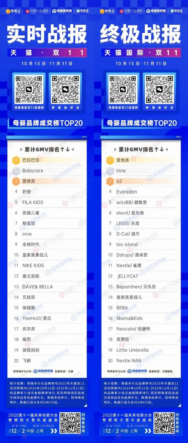 忽然一周 | 乐舒适港交所上市；天猫、抖音、京东、快手、美团闪购、小红书发布双11最新战报；量子之歌更名为奇梦岛