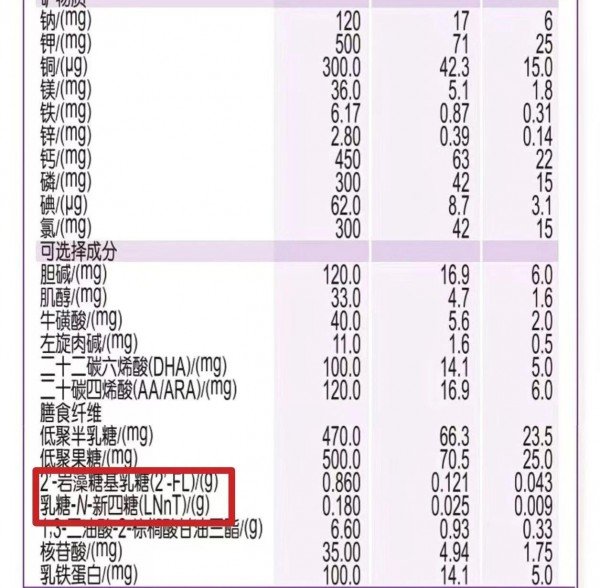奶粉差异化高端局怎么打？头部品牌都盯上这张牌