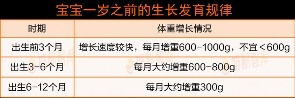 警惕!宝宝出现这6种情况就要加奶粉了!别让奶量掉队! 警惕!宝宝出现这6种情况就要加奶粉了!别让奶量掉队!