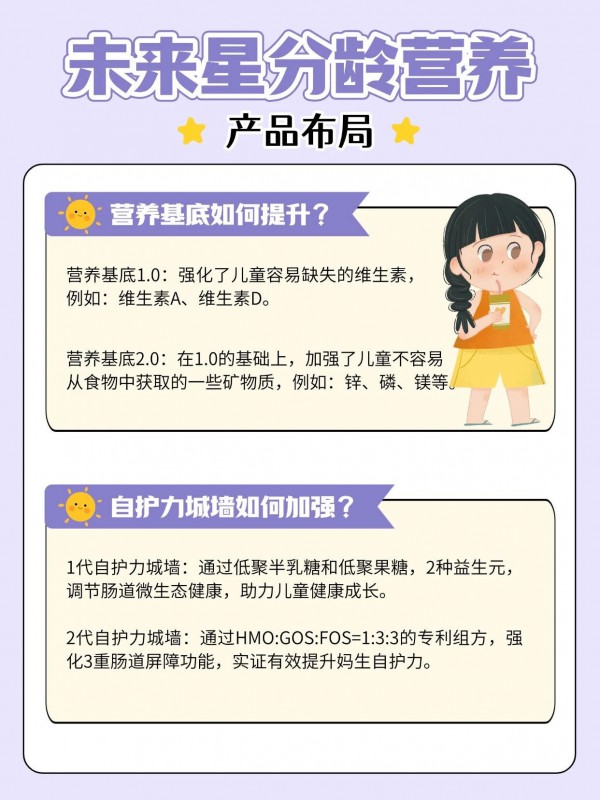 拒绝儿童营养“一刀切”，选分龄奶就对了 | 奶思奶知识「52」
