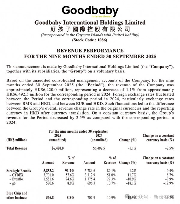 好孩子国际最新财报：CYBEX狂揽37亿港元，掘金点在哪里？