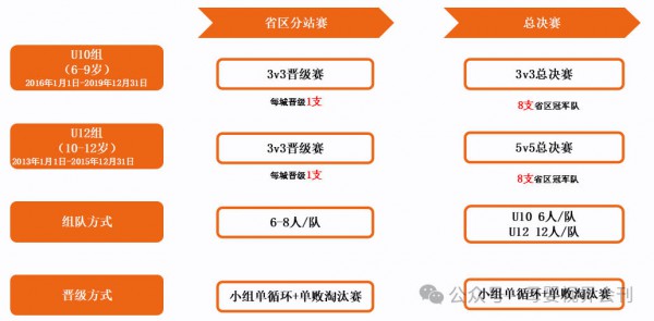 《灌篮吧！少年强》蒙牛一米八八青少年篮球赛新赛季热血启程