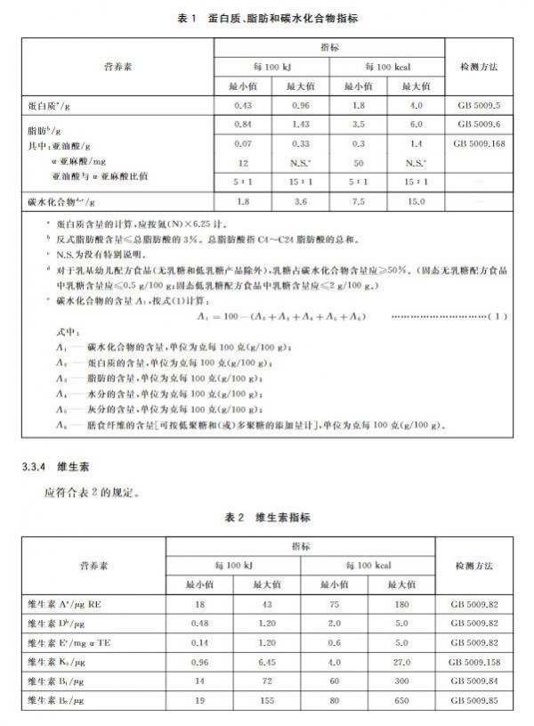 为什么辅食不能替代奶粉？真正原因是这4点！