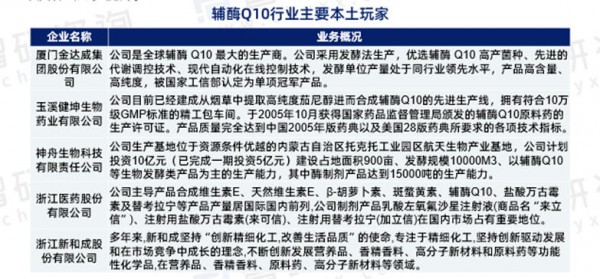 Swisse、GNC、金达威同台竞技……辅酶Q10为什么这么火？