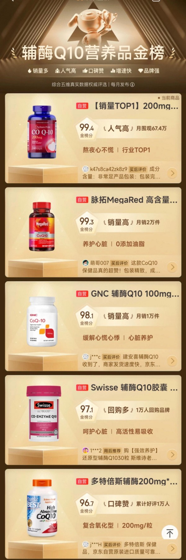 Swisse、GNC、金达威同台竞技……辅酶Q10为什么这么火？